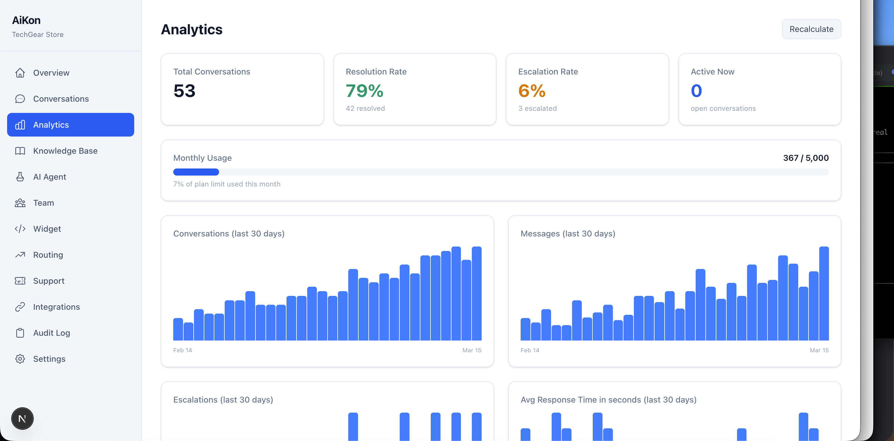 AiKon analytics with resolution rates and conversation charts